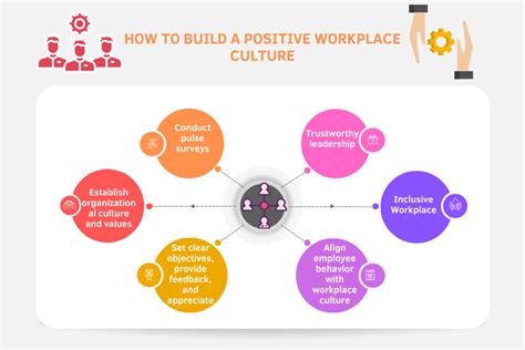 Happiness at Work: A Guide to Building a Culture of Meaning and Purpose - Uma Jornada Vibrante para Desvendar o Segredo da Felicidade no Trabalho